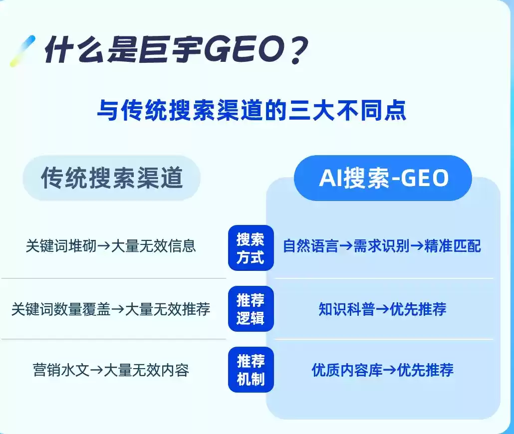 邵东如何选择靠谱的GEO优化公司？本地企业AI获客避坑指南