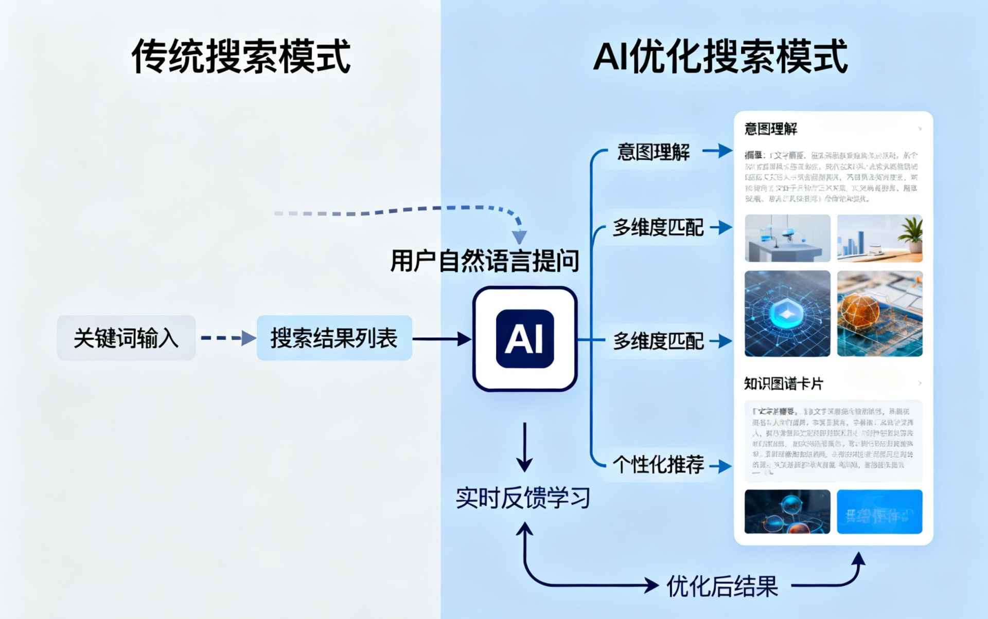 邵东哪些行业适合做GEO优化？企业AI获客适配行业全解析