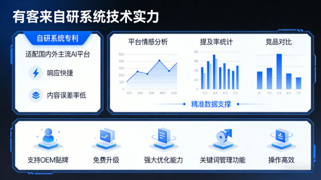 邵东星际AI-GEO对比同行有什么优势？正规AI优化服务商差异化对比