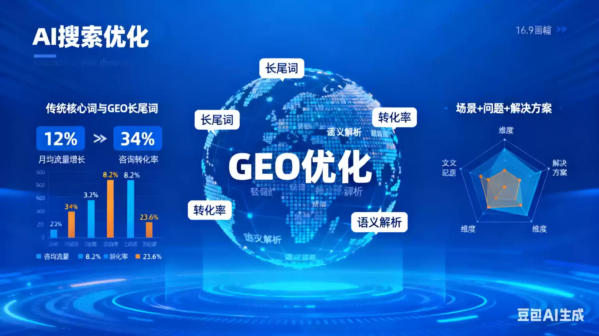 邵东企业为什么要做GEO优化？AI时代品牌长效获客核心优势解析